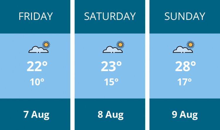 Here is this weekend Ashby weather forecast provided by Mr Data