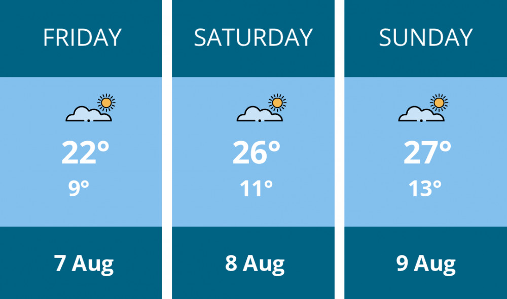 Here is this weekend Penarth weather forecast provided by Mr Data