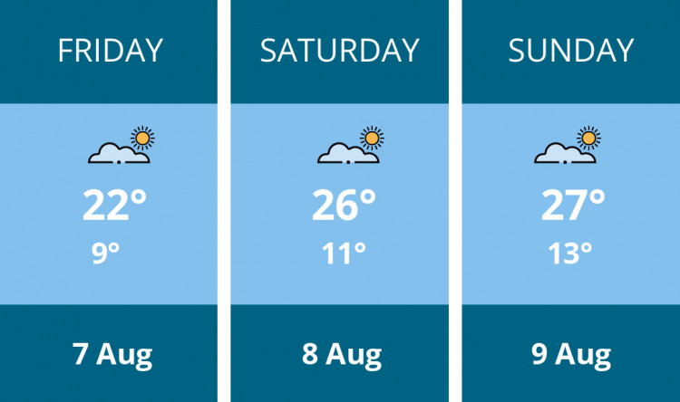 Here is this weekend Penarth weather forecast provided by Mr Data