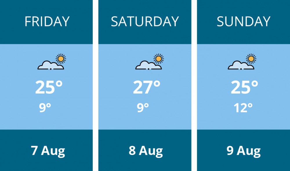 Here is this weekend Crewe weather forecast provided by Mr Data