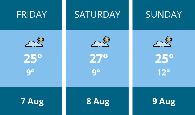 Here is this weekend Crewe weather forecast provided by Mr Data
