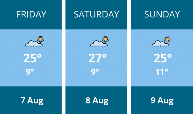 Here is this weekend Stoke-on-trent weather forecast provided by Mr Data