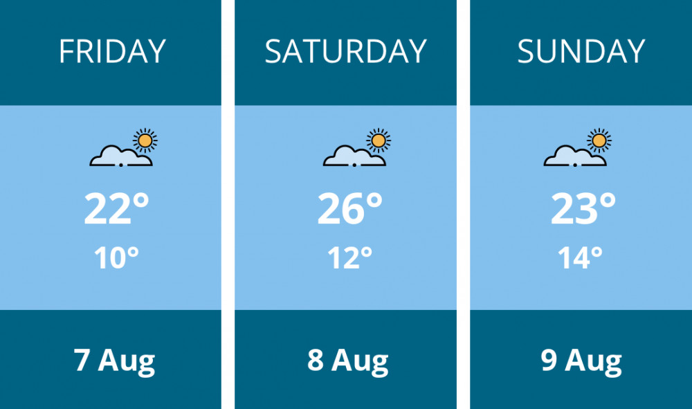 Here is this weekend Stockport weather forecast provided by Mr Data