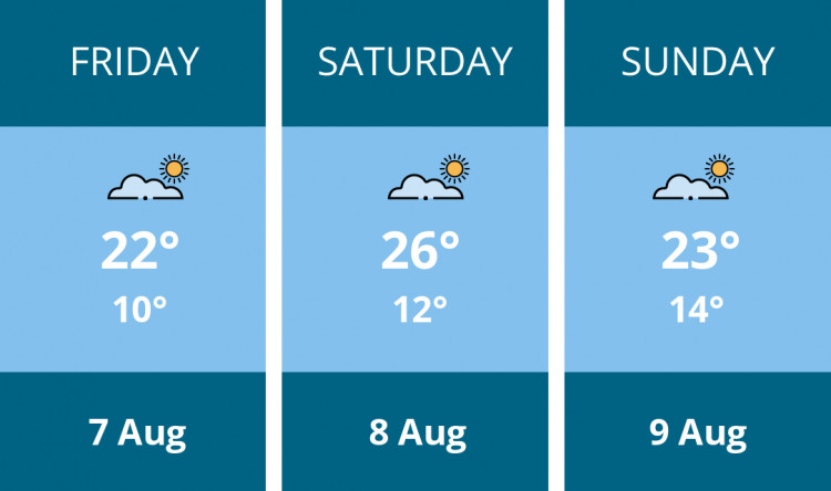 Here is this weekend Stockport weather forecast provided by Mr Data