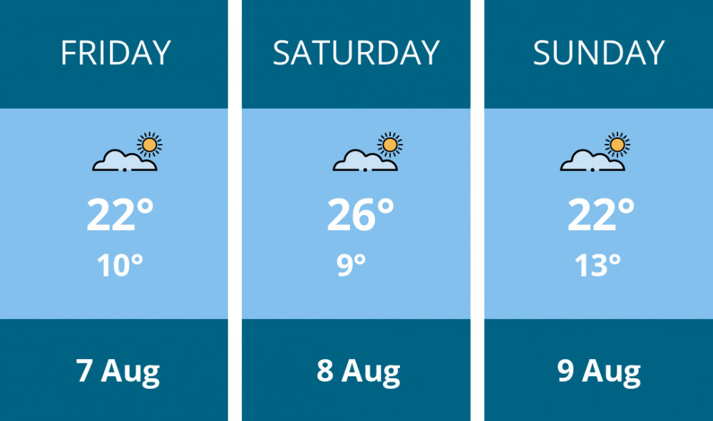 Here is this weekend Chester weather forecast provided by Mr Data