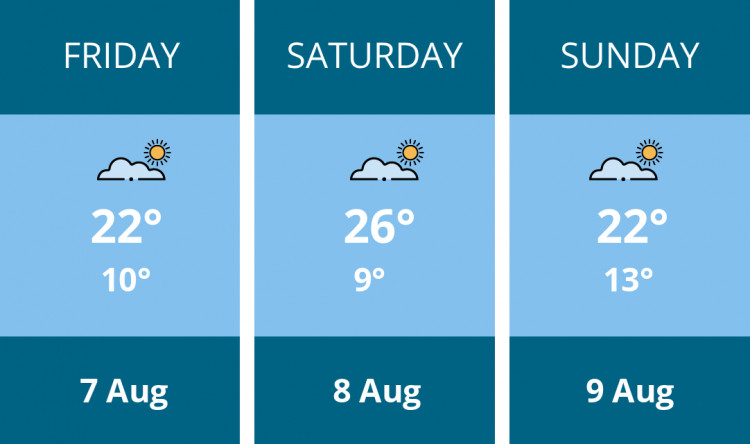 Here is this weekend Chester weather forecast provided by Mr Data