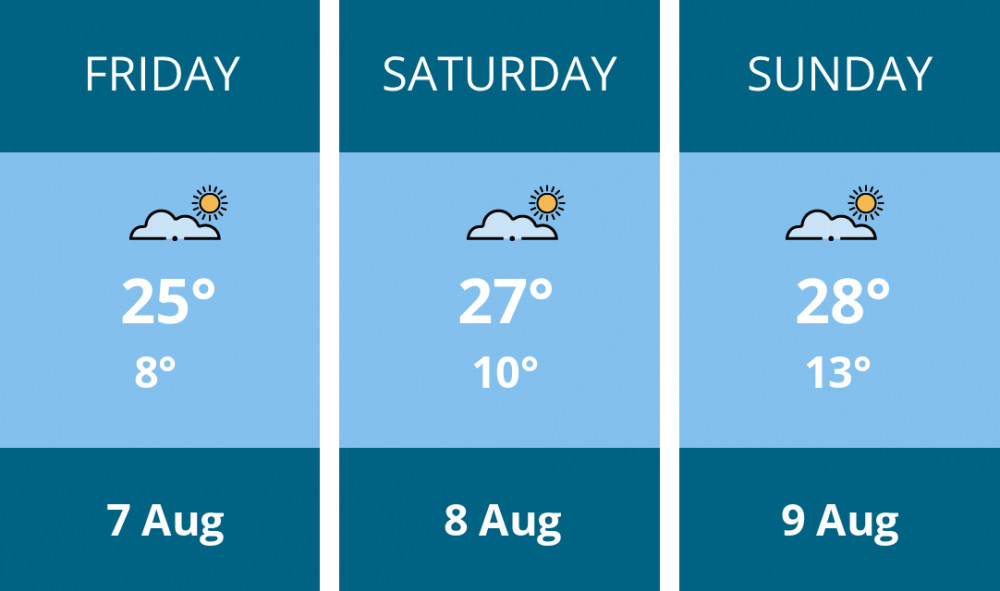 Here is this weekend Stafford weather forecast provided by Mr Data