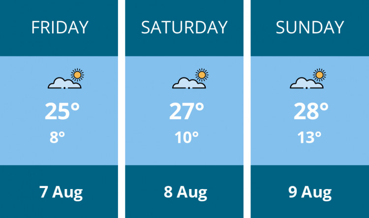 Here is this weekend Stafford weather forecast provided by Mr Data