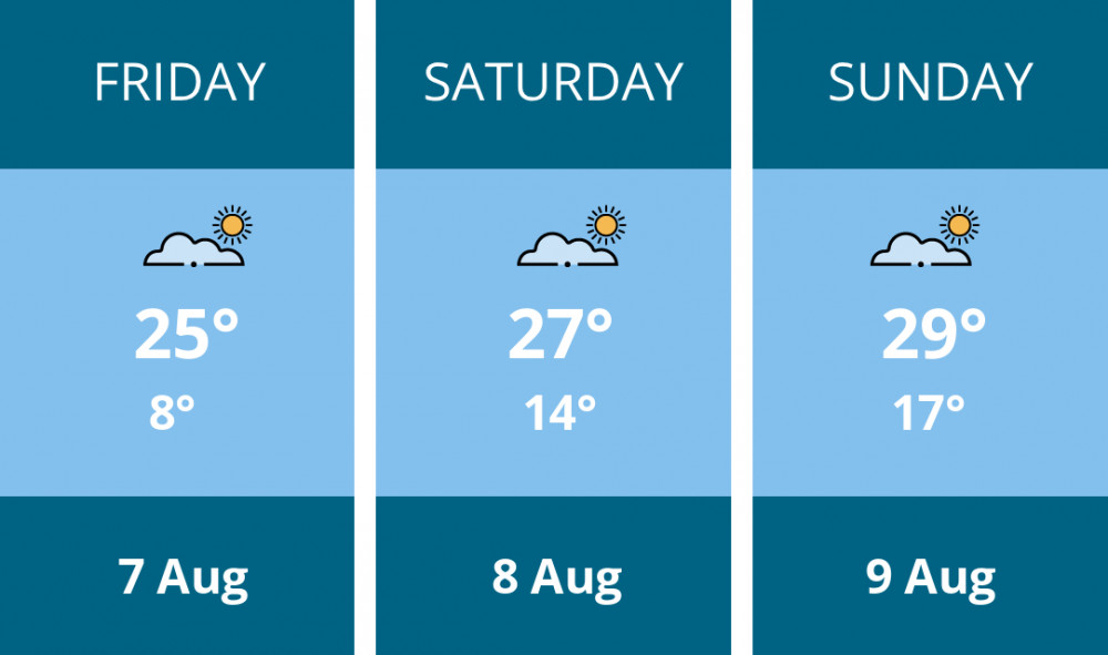 Here is this weekend Solihull weather forecast provided by Mr Data