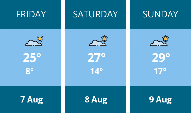Here is this weekend Solihull weather forecast provided by Mr Data