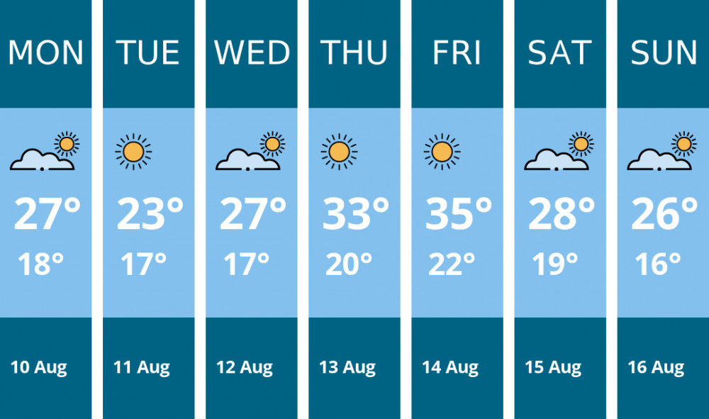 Here is this week's Thurrock weather forecast provided by Mr Data