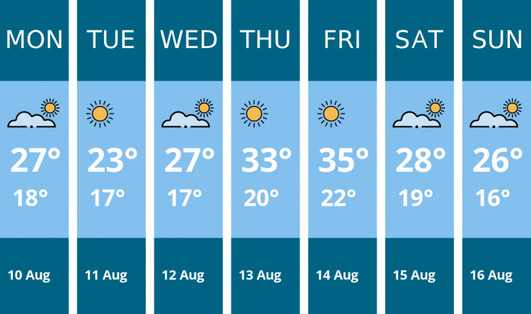 Here is this week's Thurrock weather forecast provided by Mr Data