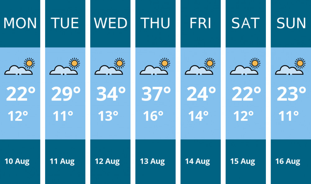 Here is this week's Alsager weather forecast provided by Mr Data