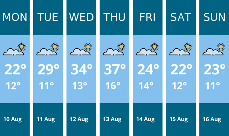 Here is this week's Alsager weather forecast provided by Mr Data
