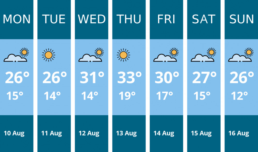 Here is this week's Dorchester weather forecast provided by Mr Data