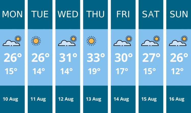 Here is this week's Dorchester weather forecast provided by Mr Data
