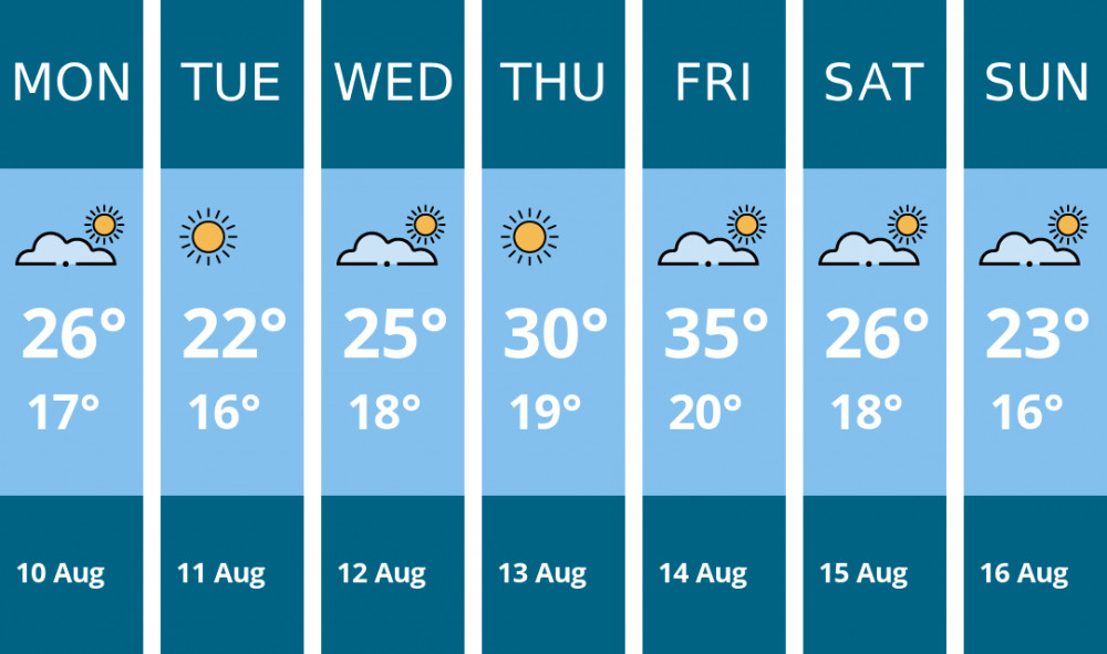 Here is this week's Maldon weather forecast provided by Mr Data