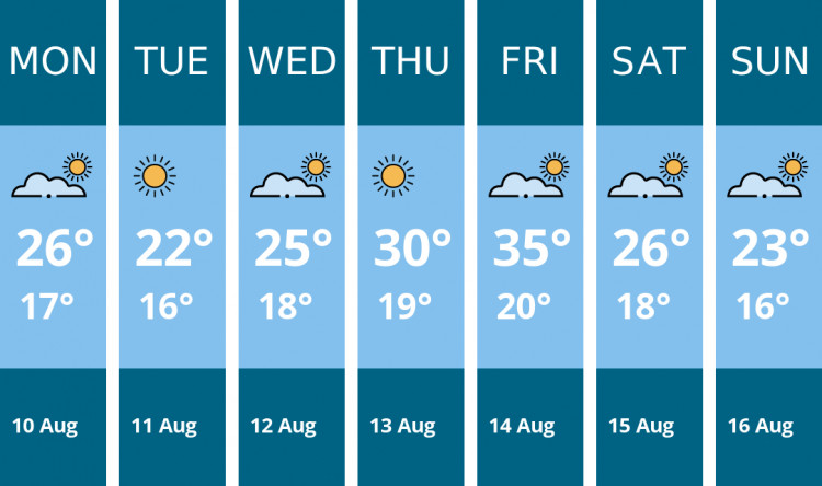 Here is this week's Maldon weather forecast provided by Mr Data