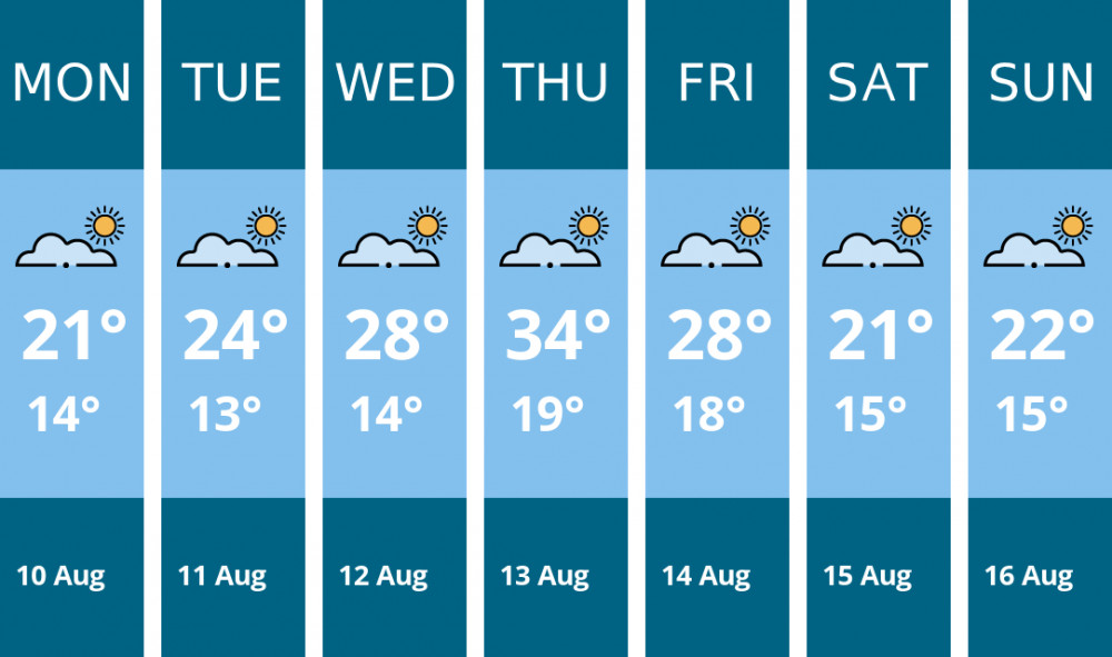 Here is this week's Kingston weather forecast provided by Mr Data
