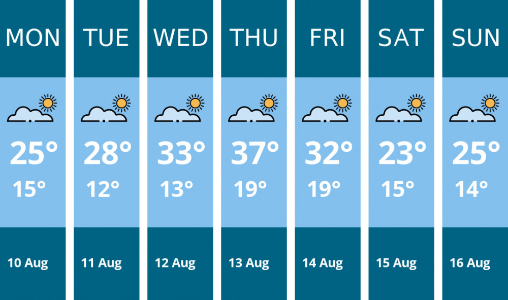 Here is this week's Oakham weather forecast provided by Mr Data