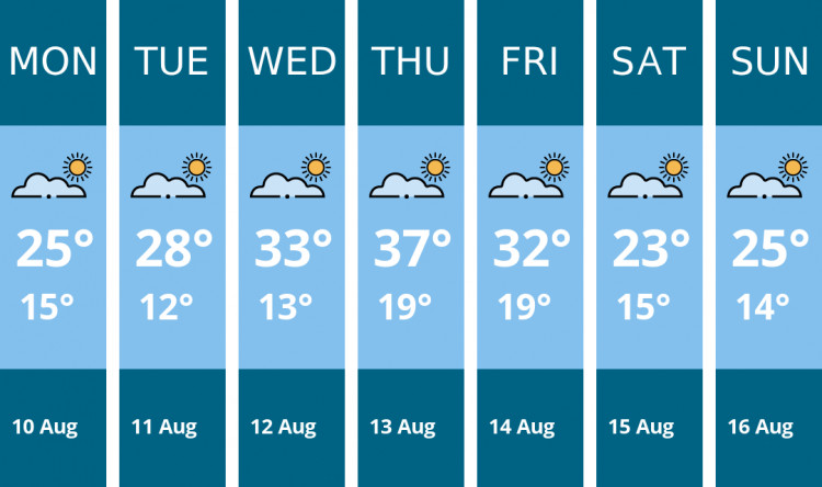 Here is this week's Oakham weather forecast provided by Mr Data