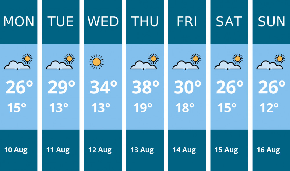 Here is this week's Kenilworth weather forecast provided by Mr Data
