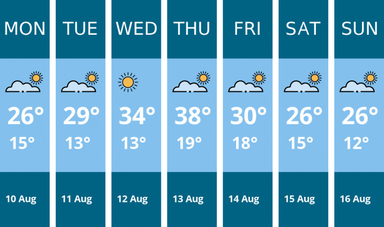 Here is this week's Kenilworth weather forecast provided by Mr Data