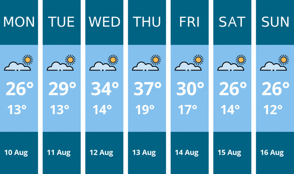 Here is this week's Coalville weather forecast provided by Mr Data