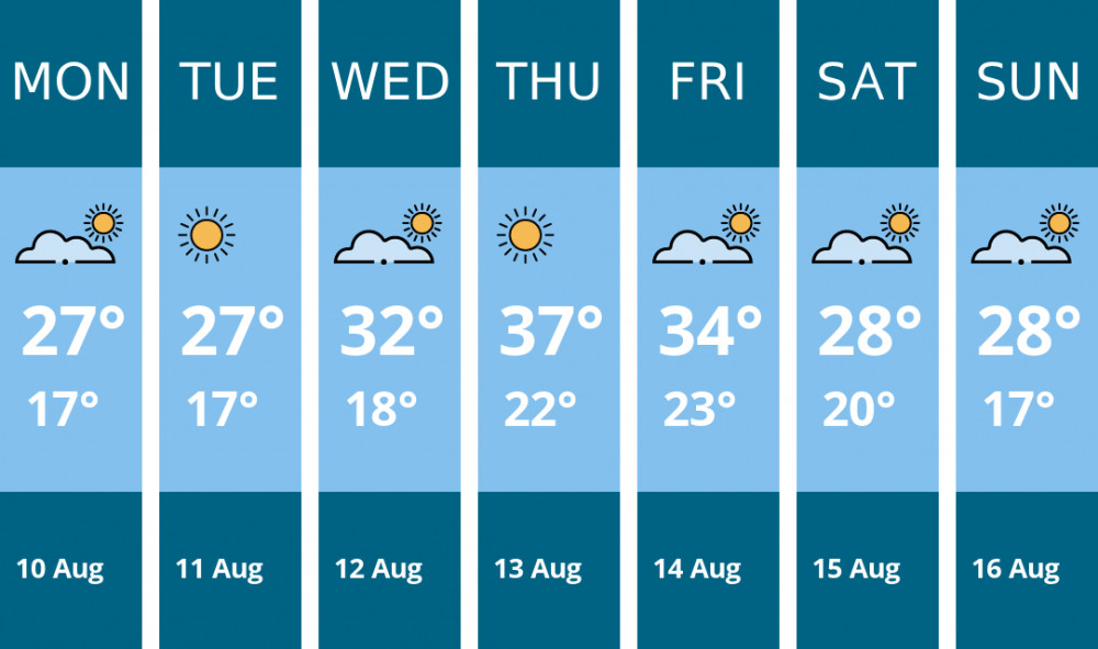 Here is this week's Richmond weather forecast provided by Mr Data