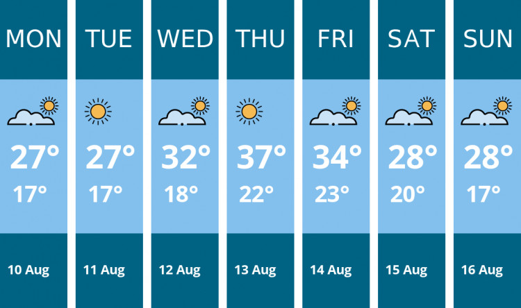 Here is this week's Richmond weather forecast provided by Mr Data
