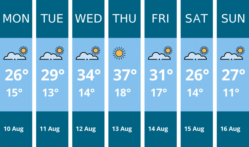 Here is this week's Frome weather forecast provided by Mr Data