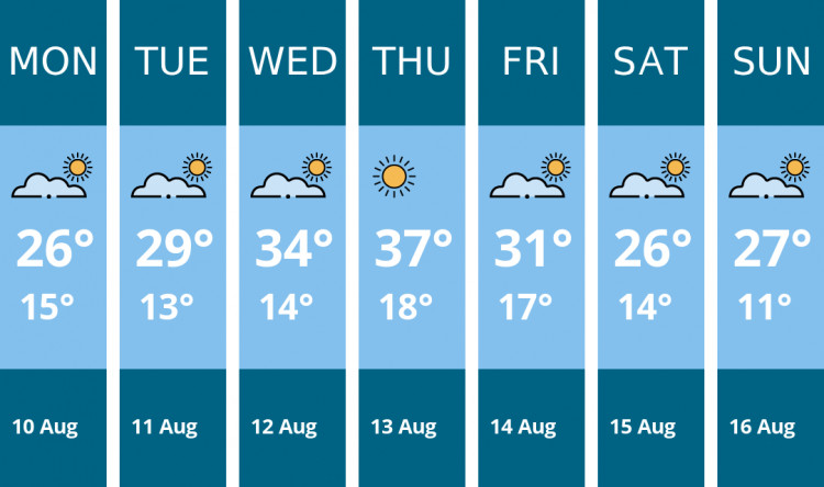 Here is this week's Frome weather forecast provided by Mr Data