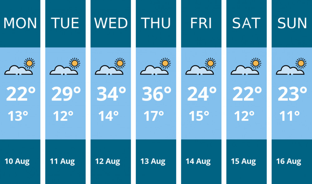 Here is this week's Sandbach weather forecast provided by Mr Data