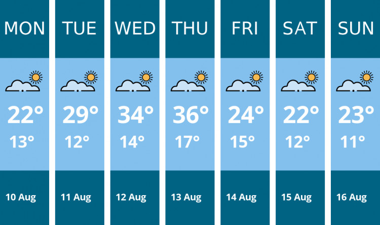 Here is this week's Sandbach weather forecast provided by Mr Data