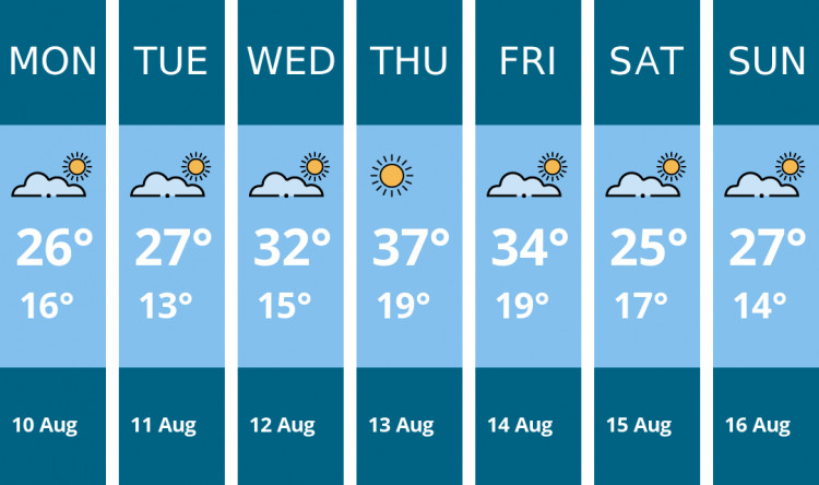 Here is this week's Hitchin weather forecast provided by Mr Data