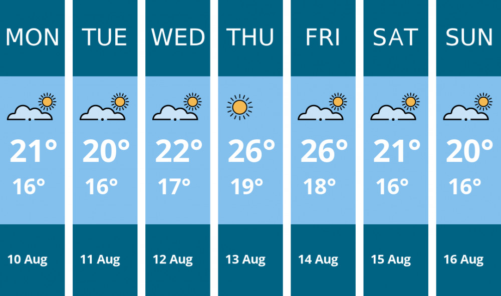 Here is this week's Ashby weather forecast provided by Mr Data