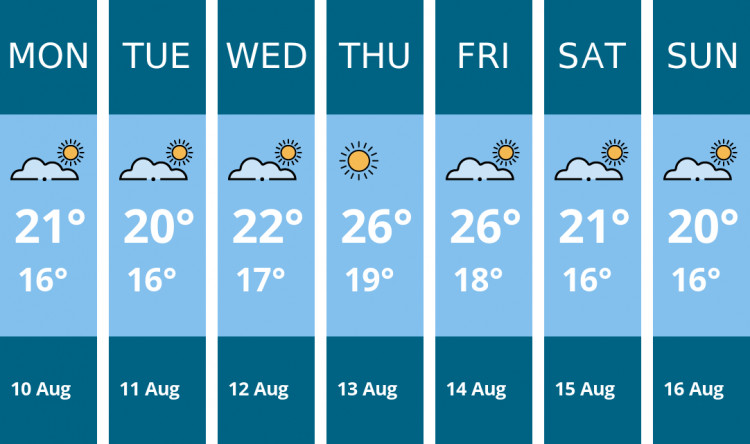 Here is this week's Ashby weather forecast provided by Mr Data