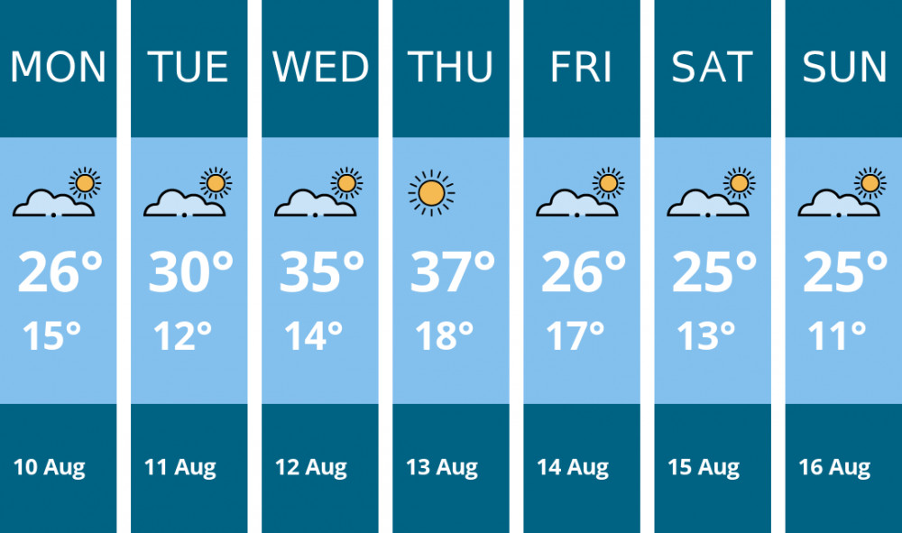Here is this week's Wells weather forecast provided by Mr Data