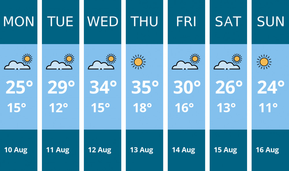 Here is this week's Penarth weather forecast provided by Mr Data