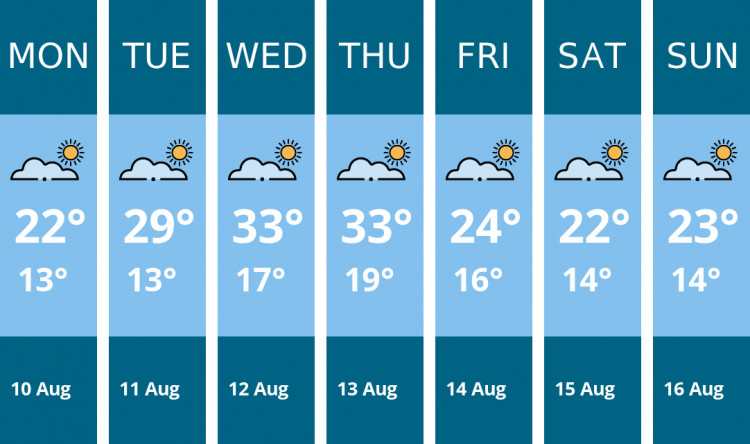 Here is this week's Stockport weather forecast provided by Mr Data