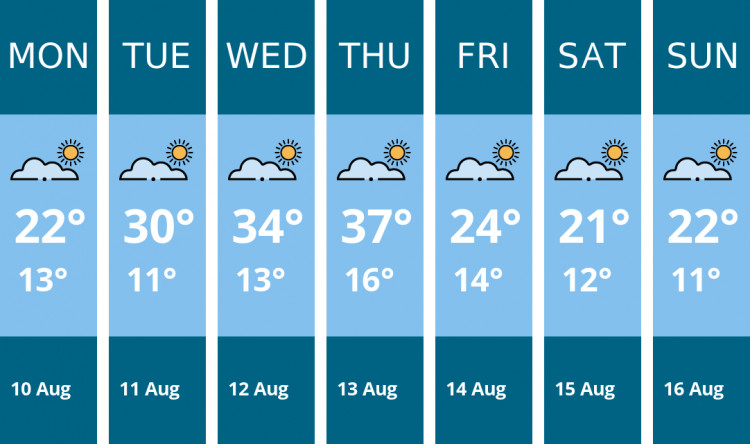 Here is this week's Nantwich weather forecast provided by Mr Data