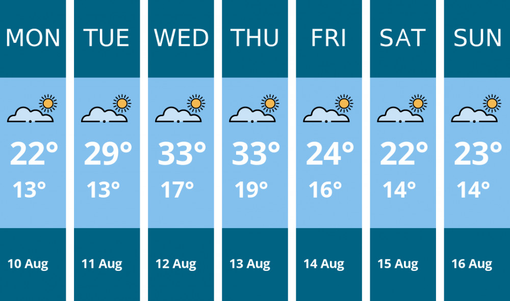 Here is this week's Manchester weather forecast provided by Mr Data