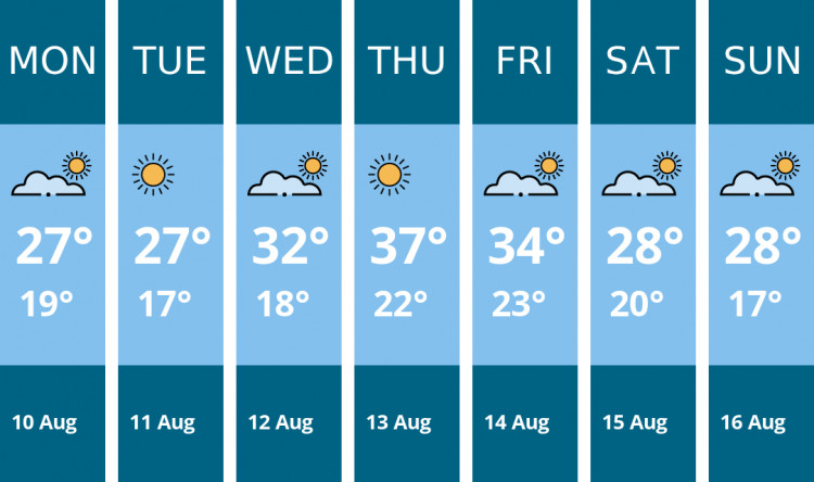 Here is this week's London weather forecast provided by Mr Data
