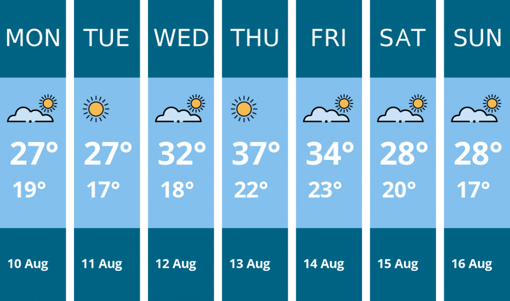 Here is this week's London weather forecast provided by Mr Data