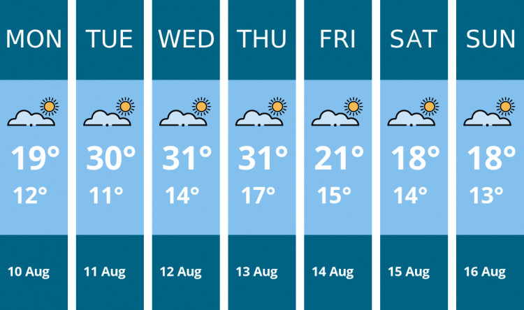 Here is this week's Chester weather forecast provided by Mr Data