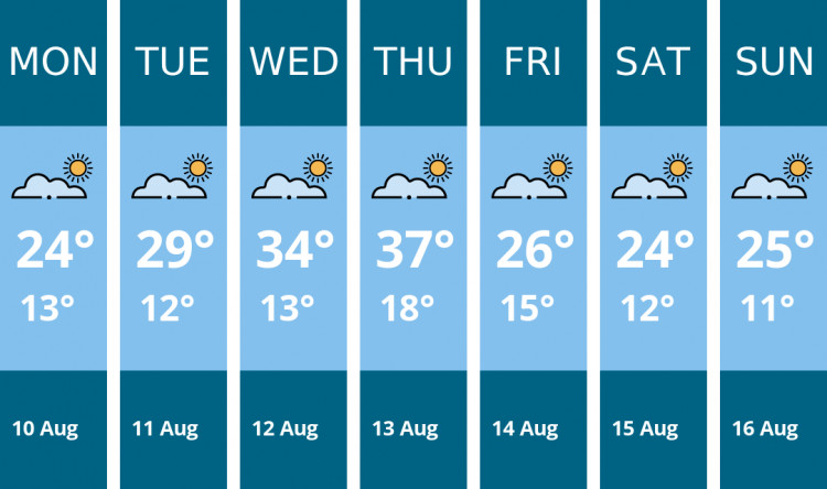 Here is this week's Stafford weather forecast provided by Mr Data