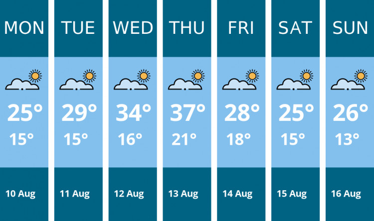 Here is this week's Solihull weather forecast provided by Mr Data