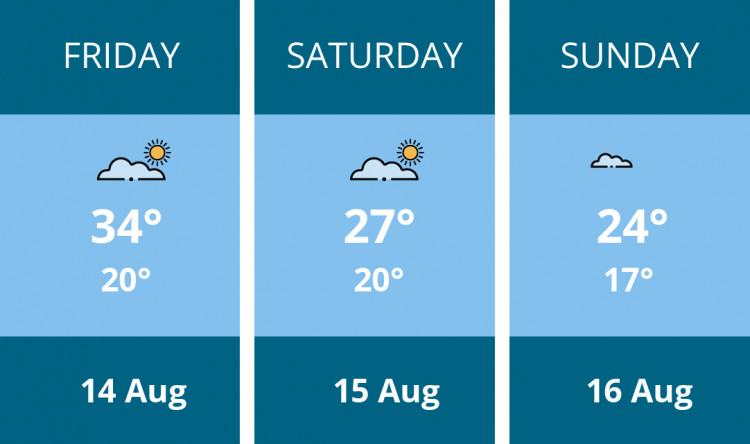 Here is this weekend Thurrock weather forecast provided by Mr Data