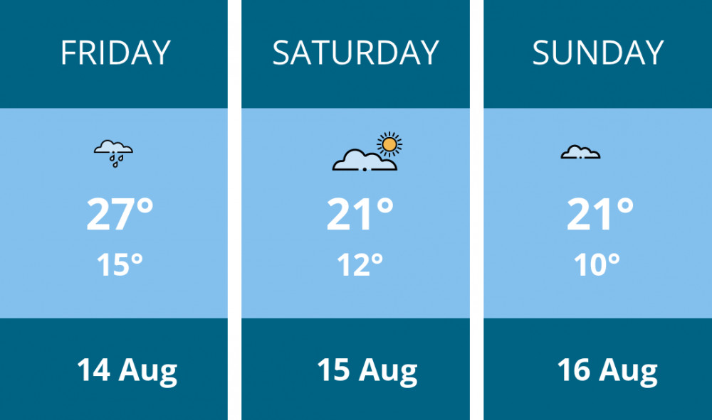 Here is this weekend Alsager weather forecast provided by Mr Data