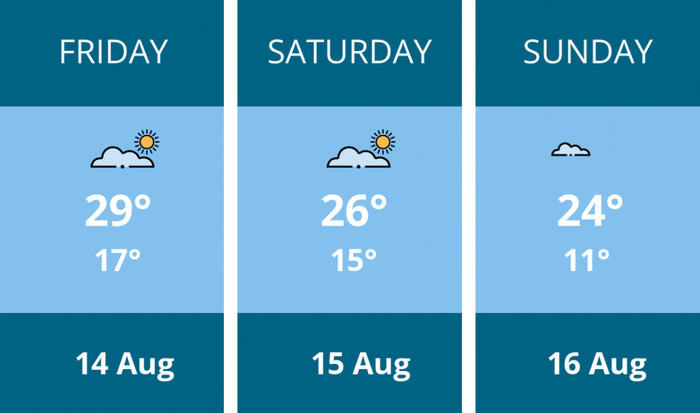Here is this weekend Dorchester weather forecast provided by Mr Data